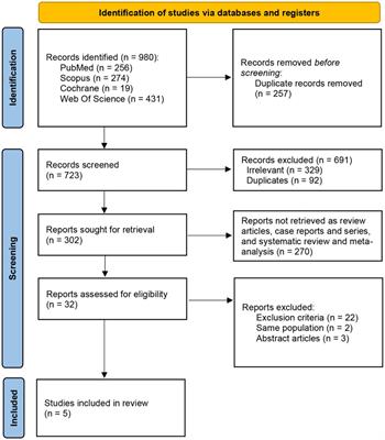 Outcomes of catheter ablation of ventricular tachycardia in non-ischemic idiopathic dilated cardiomyopathy: A systematic review and meta-analysis